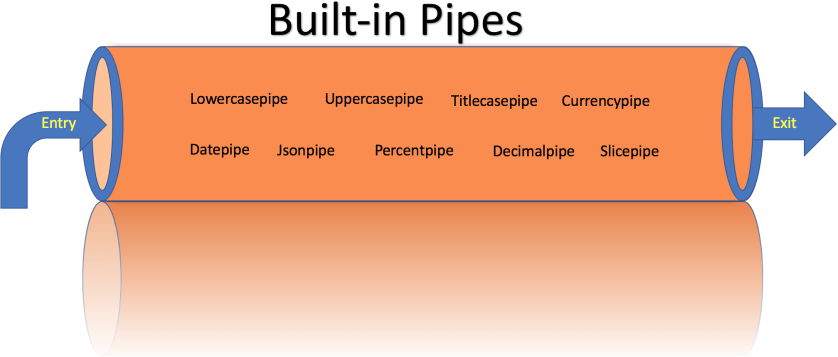 Angular pipes-1